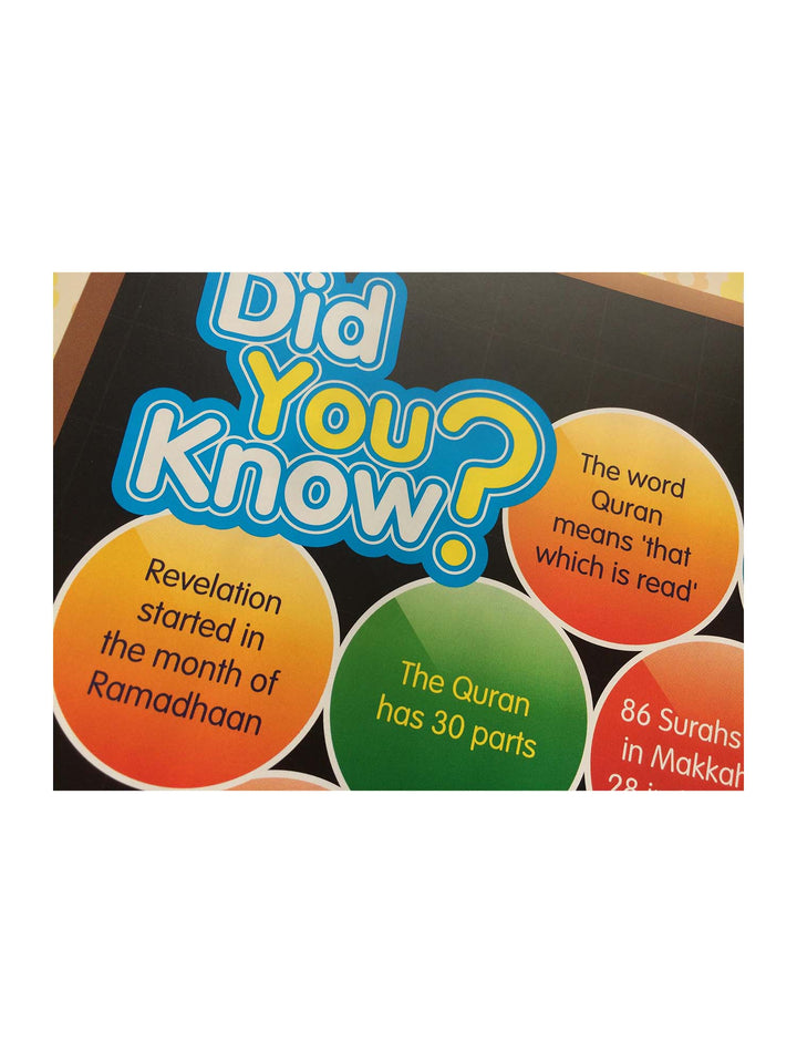 Your Surahs Made Easy - Let's Understand the Quran Part 2