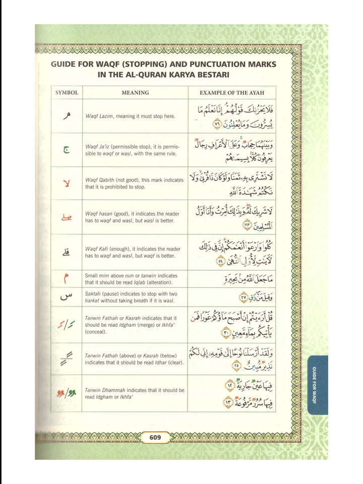 Al Quran Al Karim - Word By Word Translation - A5 Small