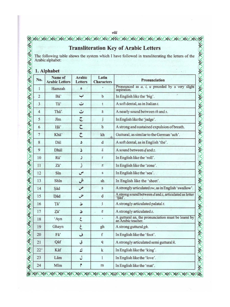 Quran pronunciation guide showing Arabic sounds in familiar letters
